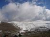 Afrika: Größe der Skigebiete – Größe Afriski Mountain Resort