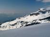 Französische Schweiz (Romandie): Größe der Skigebiete – Größe Crans-Montana