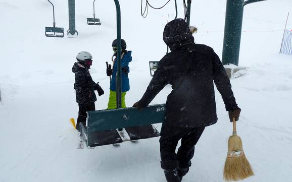 Central Kootenay: Freundlichkeit der Skigebiete – Freundlichkeit Whitewater – Nelson