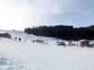 Allgäu: Größe der Skigebiete – Größe Schwärzenlifte – Eschach