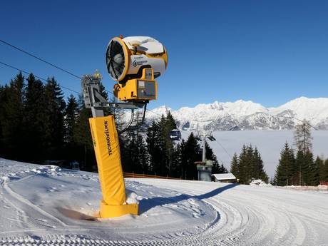 Schneesicherheit Unterinntal – Schneesicherheit Glungezer – Tulfes