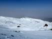 Spanien: Größe der Skigebiete – Größe Sierra Nevada – Pradollano