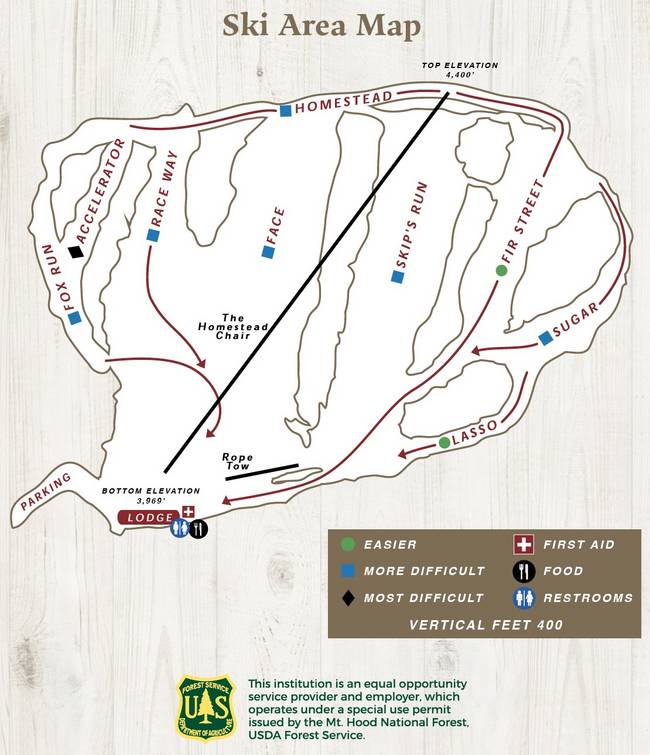 Cooper Spur Cooper Spur