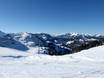 Französische Schweiz (Romandie): Größe der Skigebiete – Größe Villars/Gryon/Les Diablerets