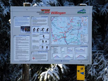 Langlauf Westdeutschland – Langlauf Willingen – Ettelsberg